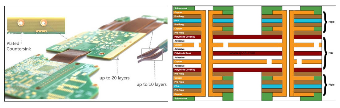 The rigid-flex PCB