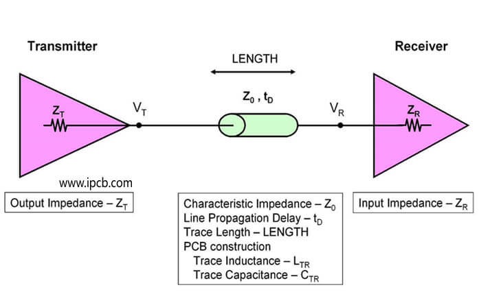 PCB signal transmission diagram