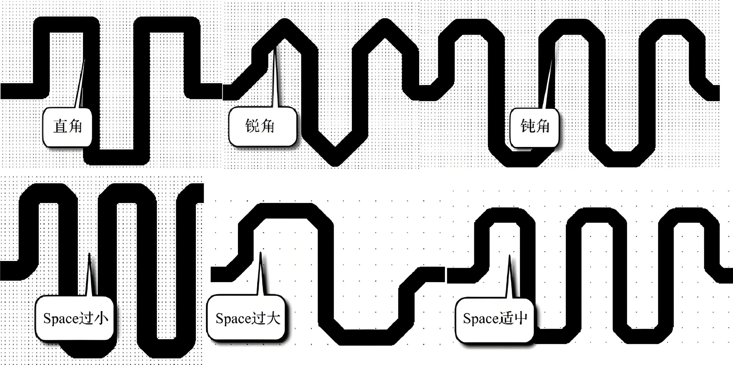 Precautions for PCB Accordion Routing