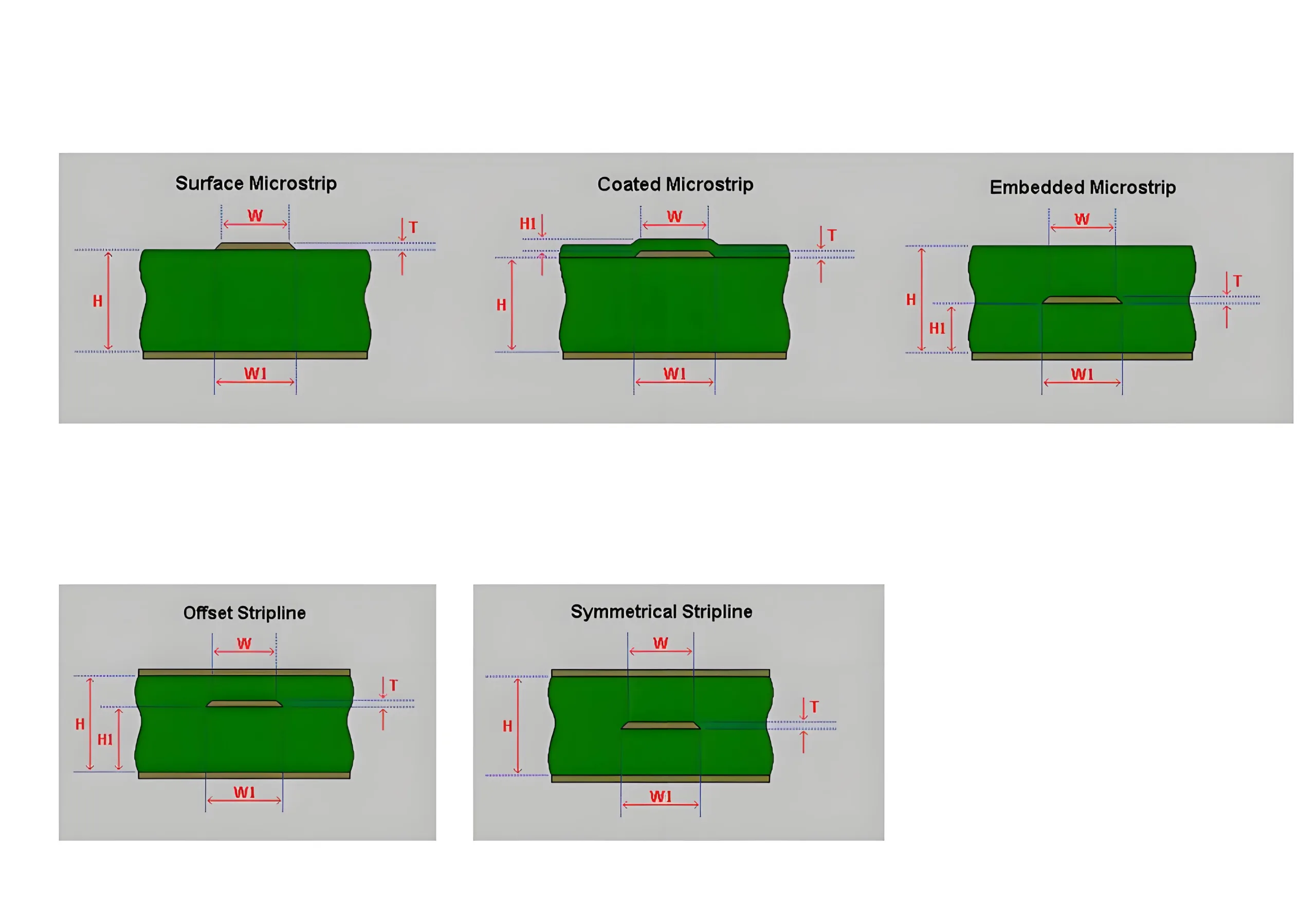 Common PCB transmission line structures