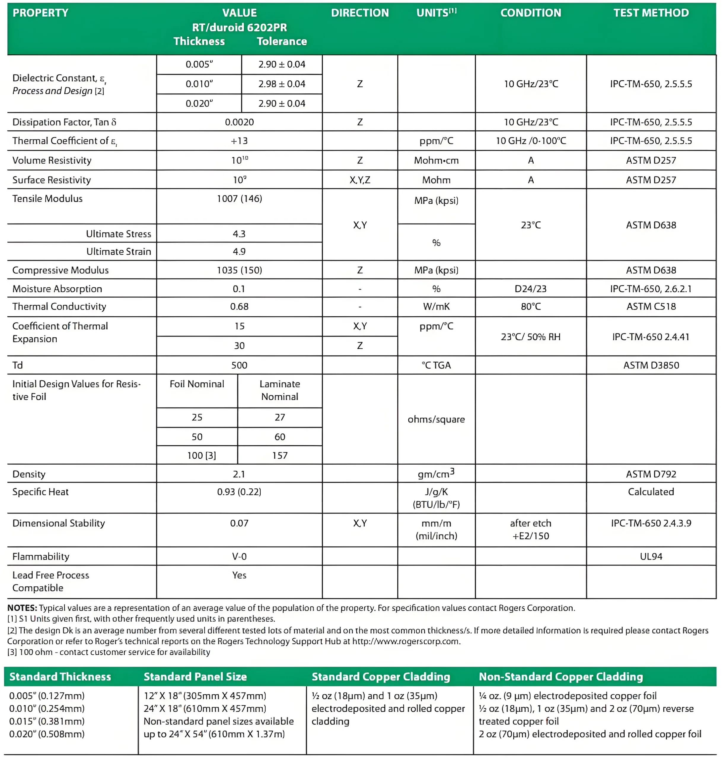 Rogers PCB RT/duroid 6202PR substrate material specifications.