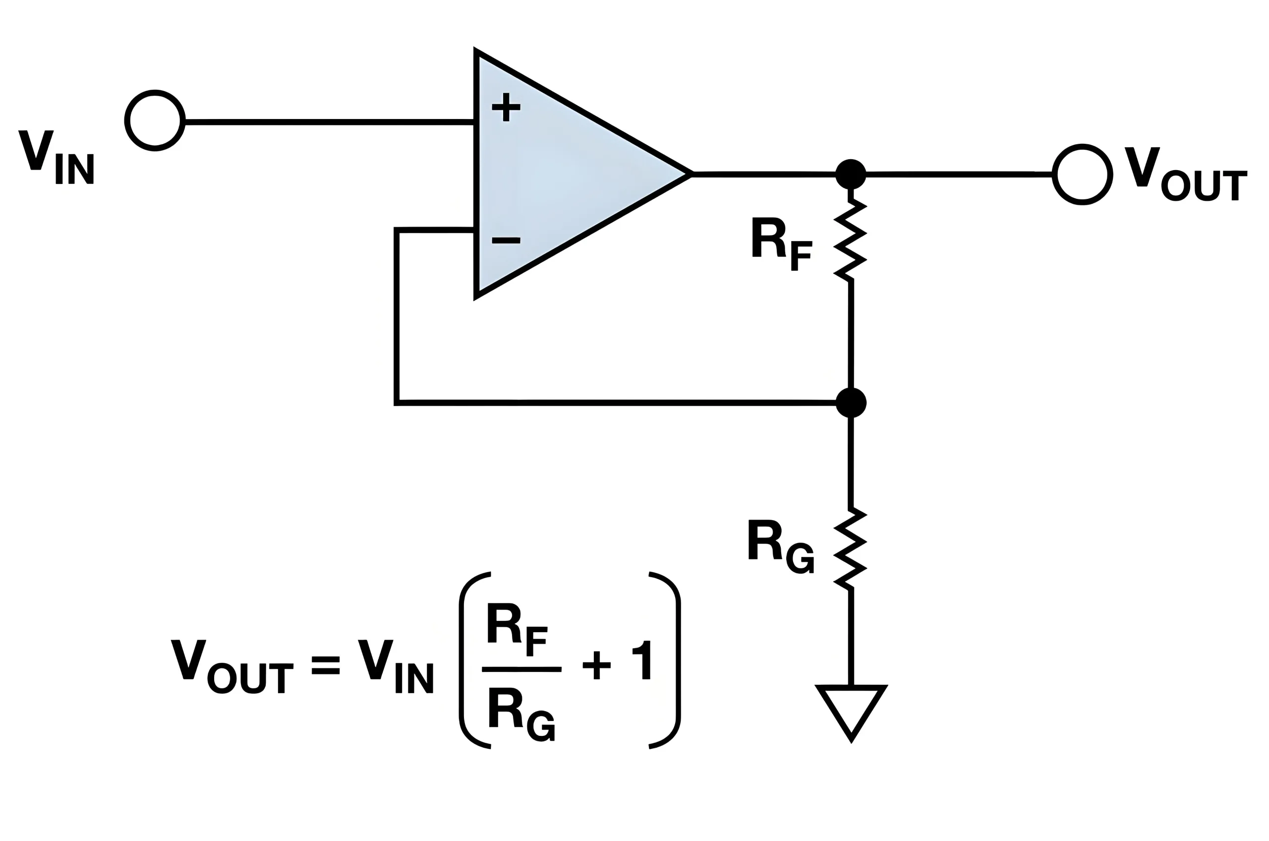 Basic understanding of operational amplifier