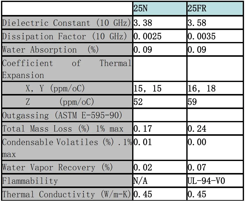 ARLON 25N/25FR parameter sheet