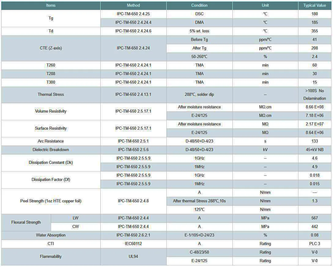 TG S1000-2M PCB Substrate Performance Parameters