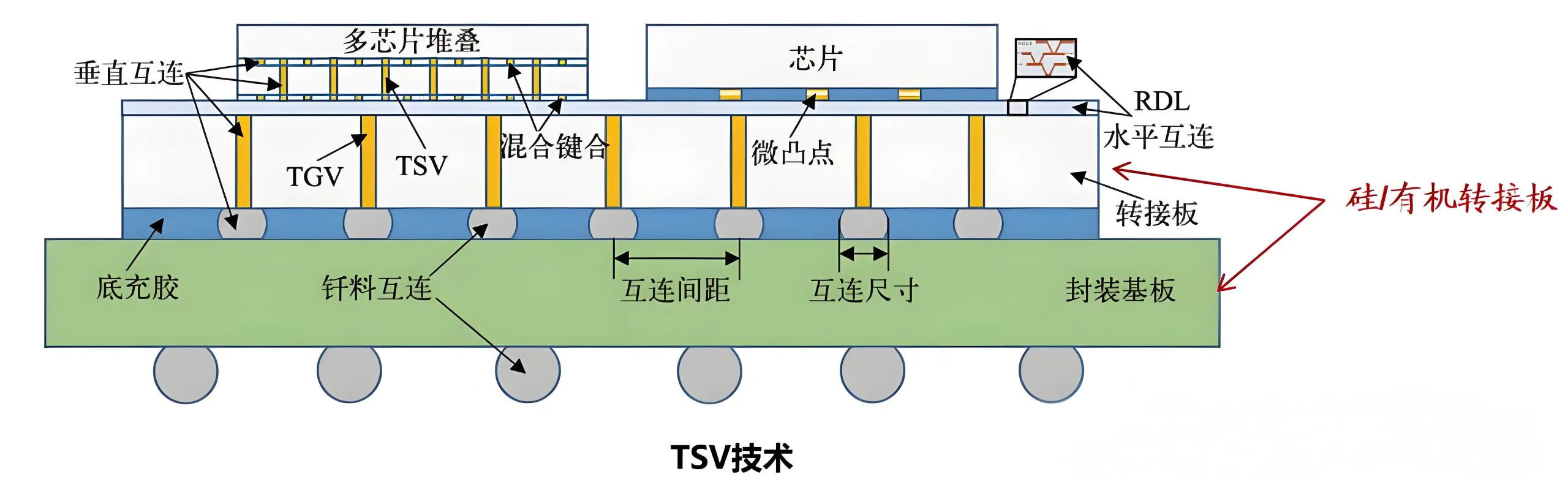 Through-Silicon Via Technology