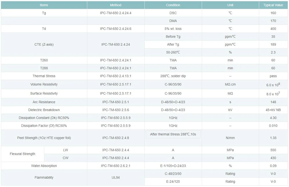 Shengyi S1150G Halogen-Free PCB material Specifications Table