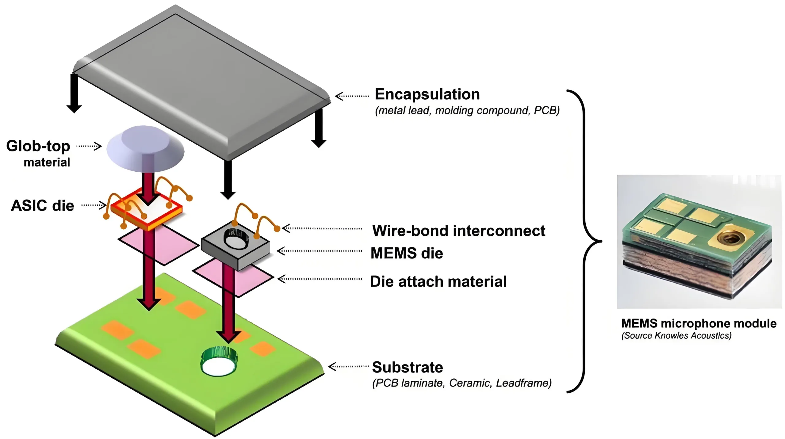 MEMS Microphone Packaging