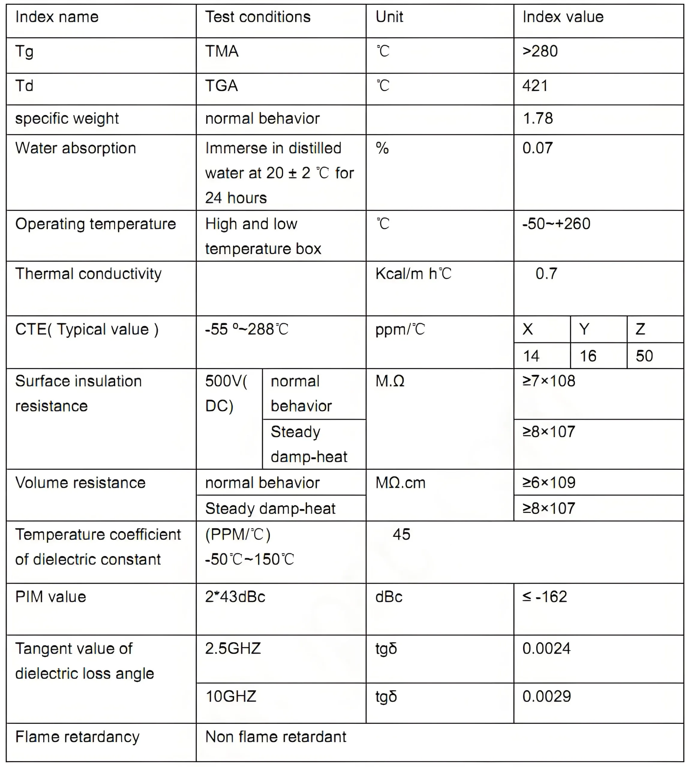 CT338 RF PCB substrate parameter table