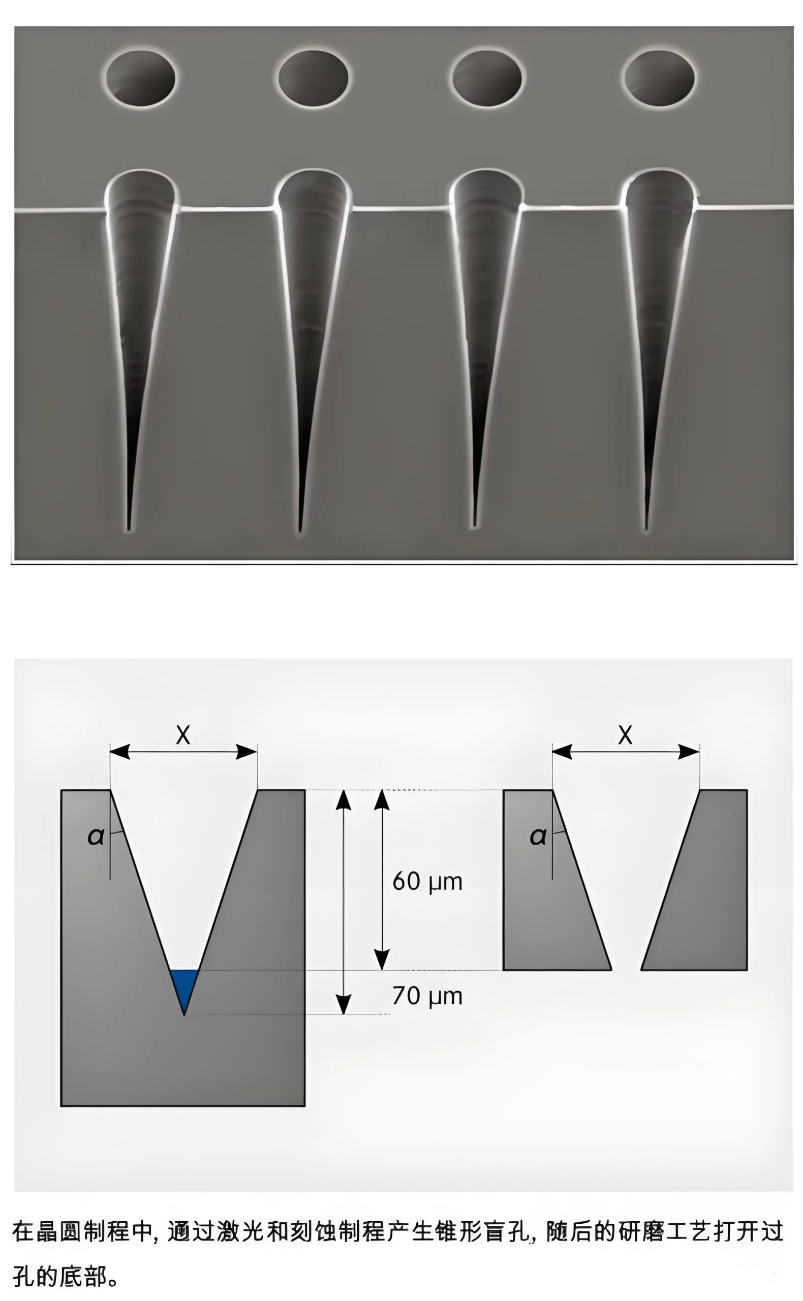 Laser Drilling