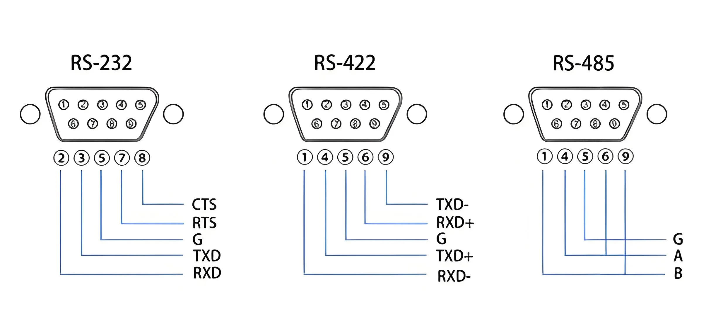 RS Series