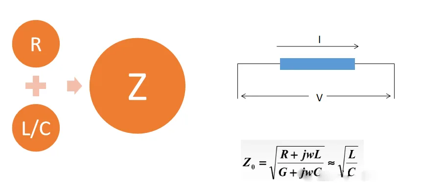 What is Impedance