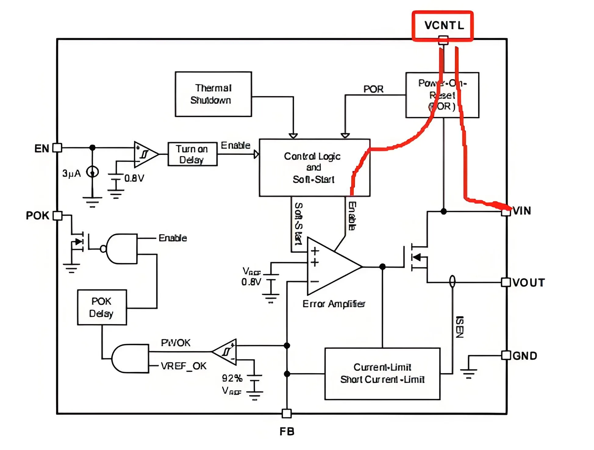 Chip Logic Diagram