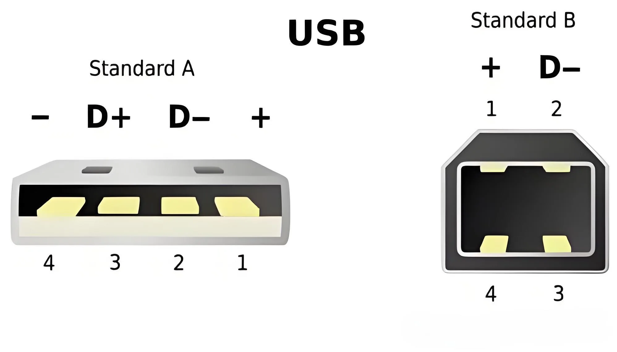 USB