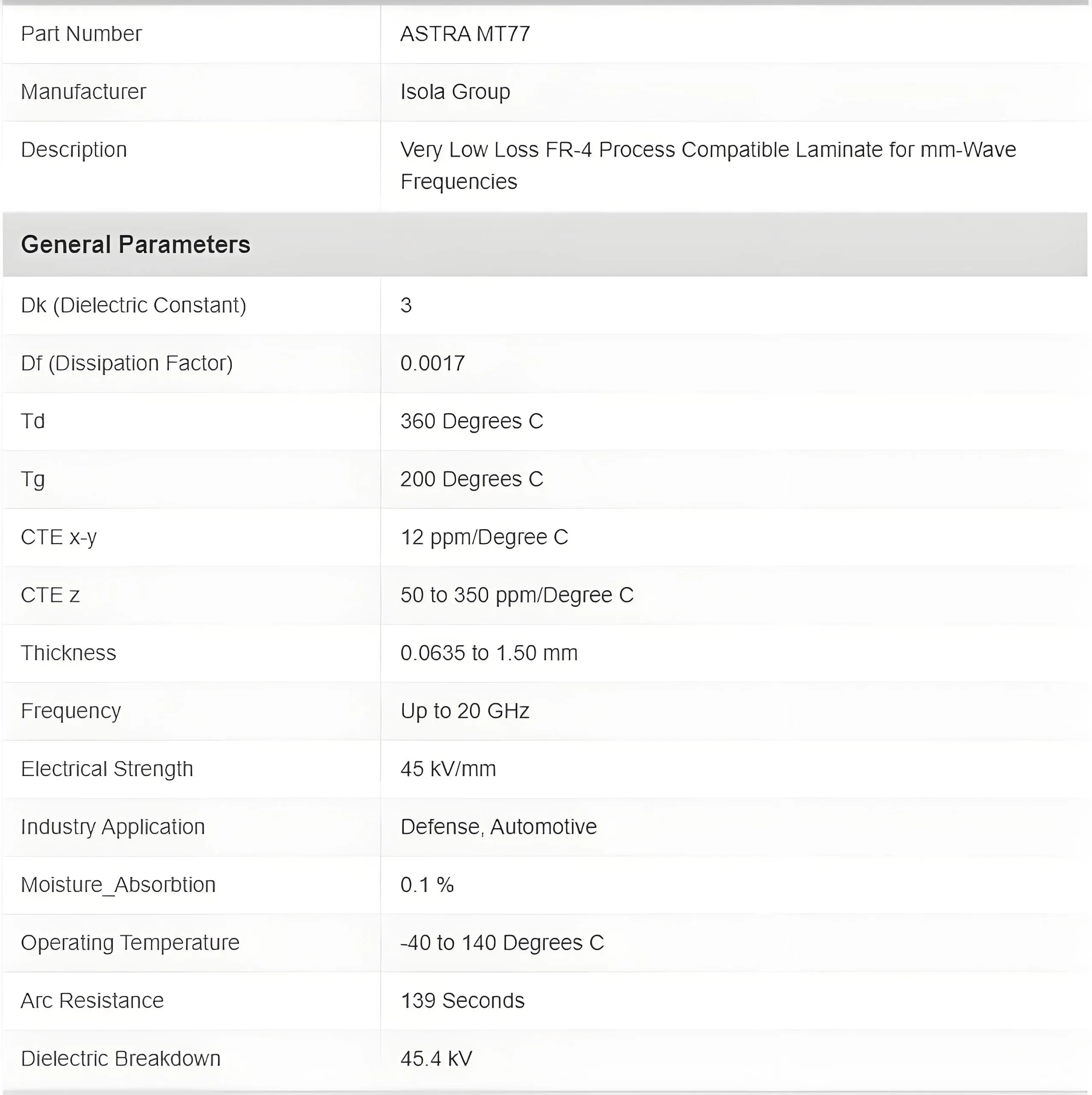 Isola MT77 DataSheet