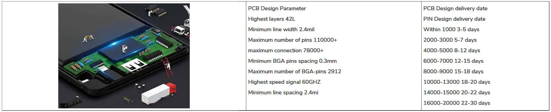 UG PCB design and product delivery capabilities.