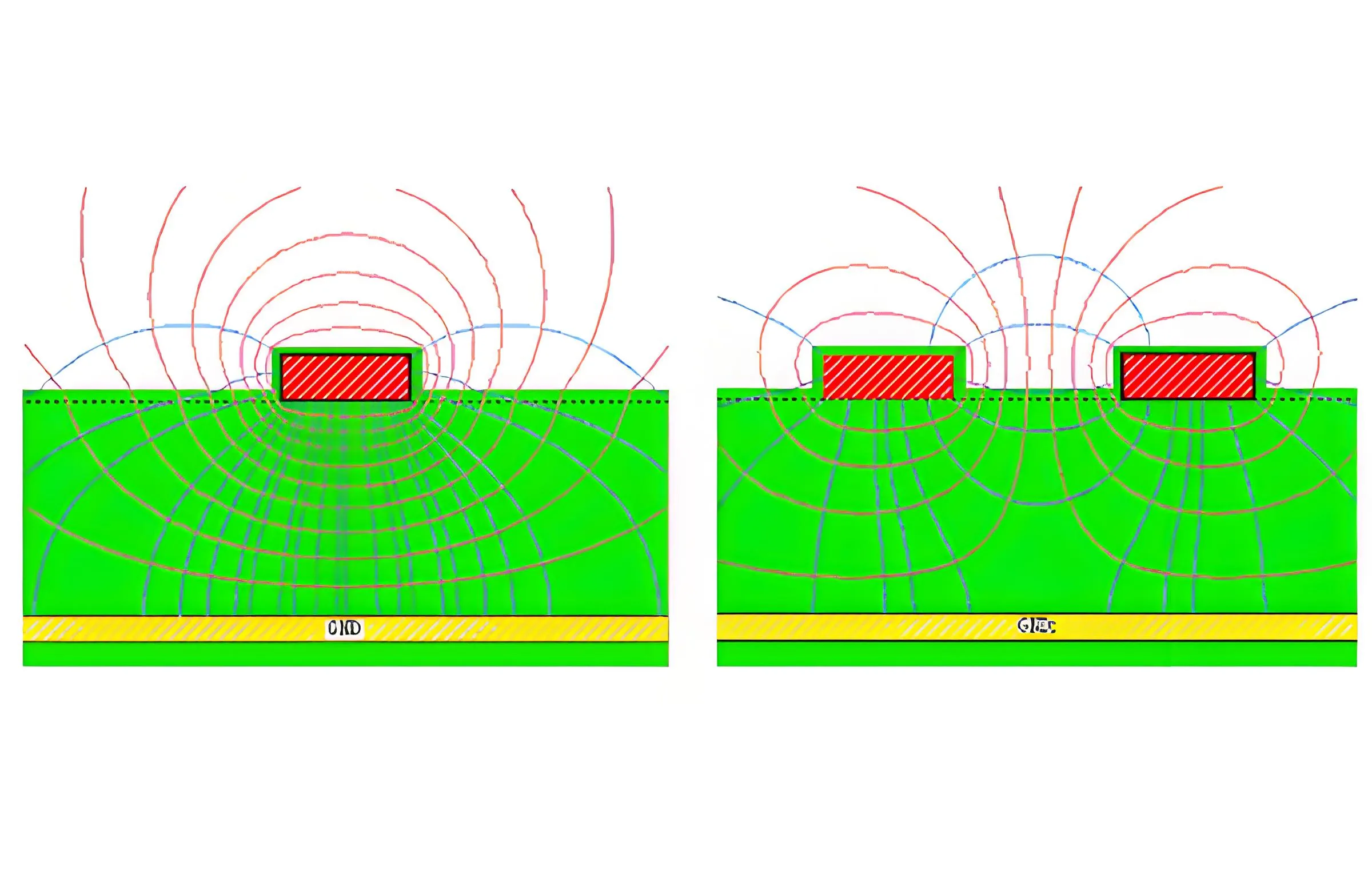 High-frequency PCB design