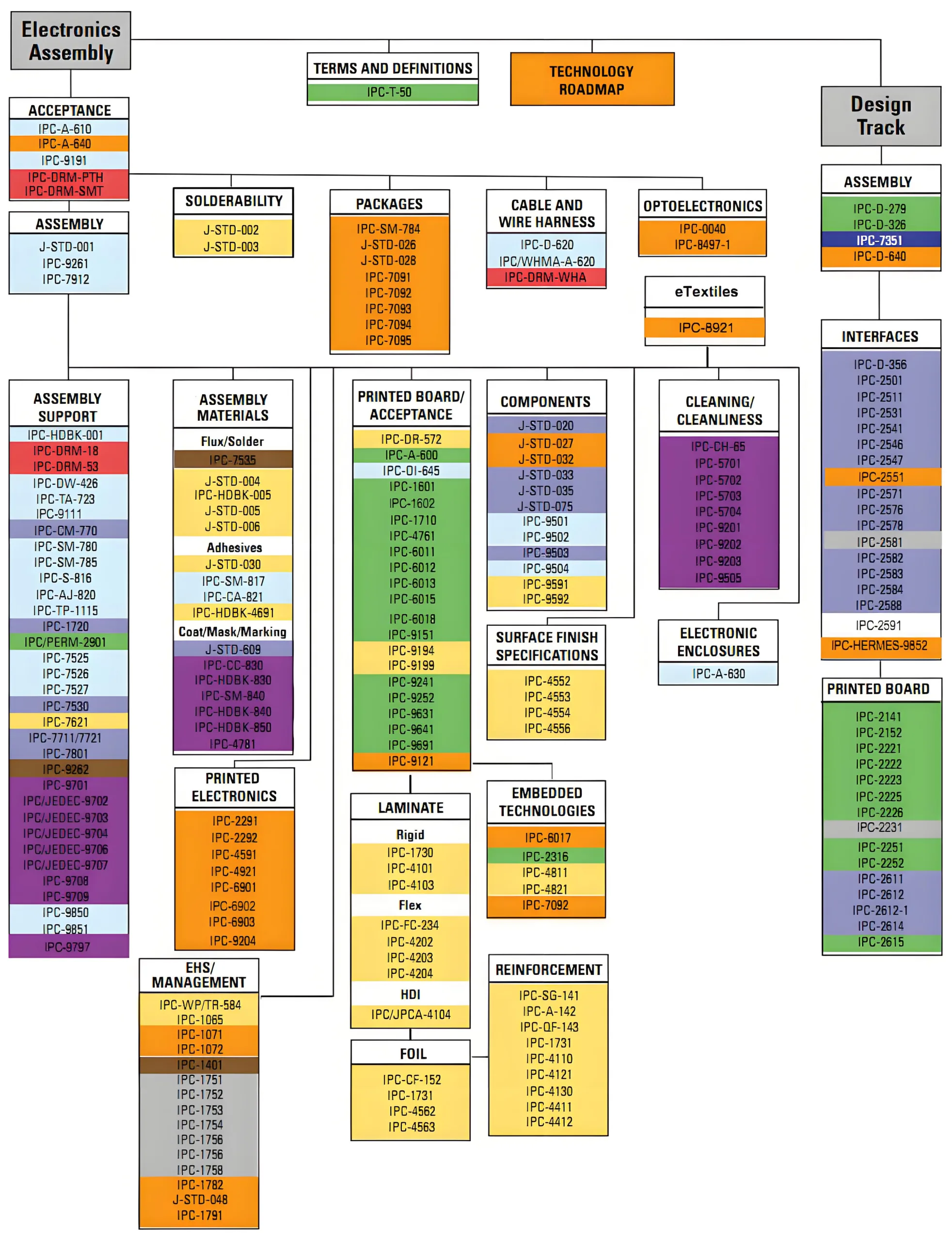 IPC-6012DS Класс 3А