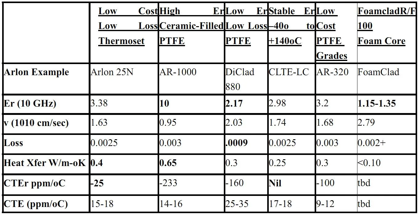 ARLON 25N/25FR parameter sheet