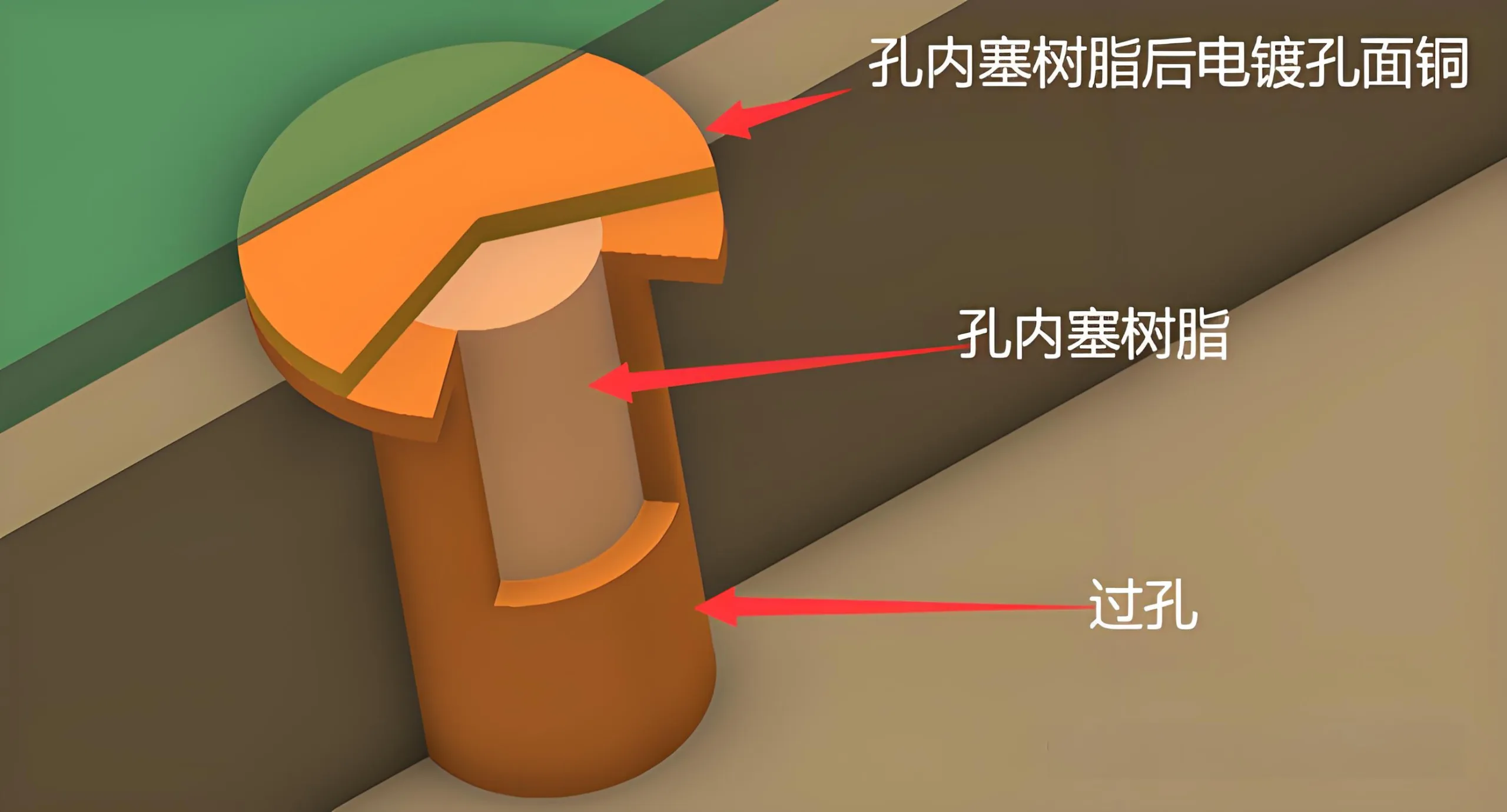 VIPPO Structure Diagram