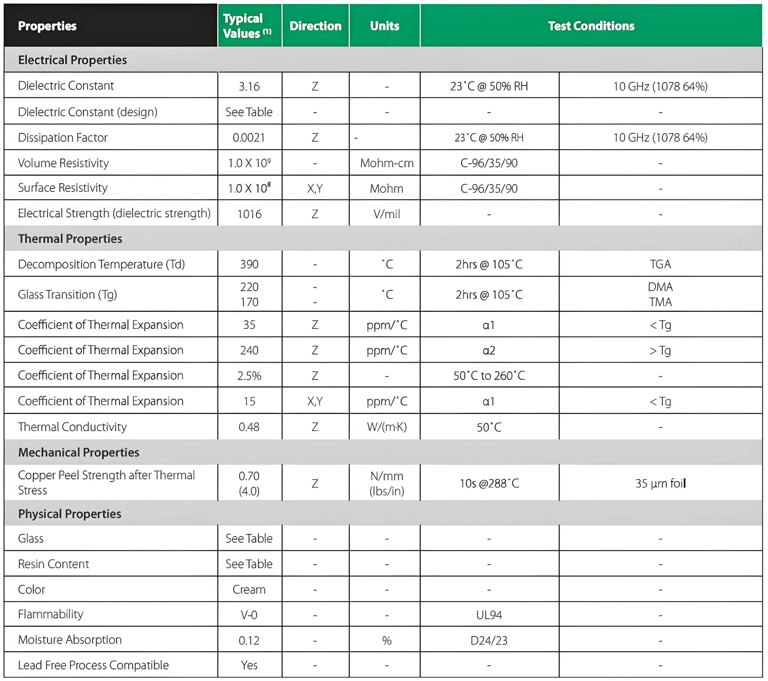 Fiche de paramètres du substrat ultra Rogers SpeedWave 300P.