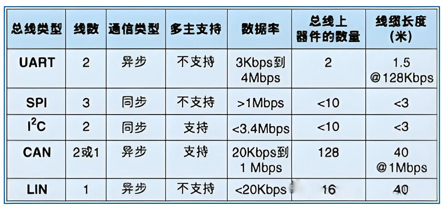 Table of Interface Transmission Parameters