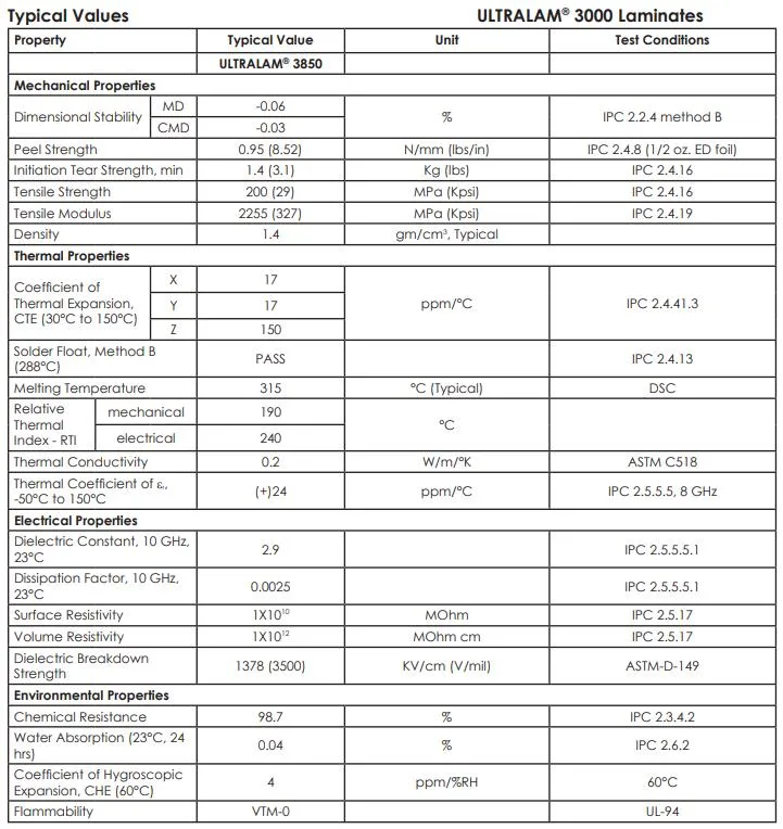 Rogers ULTRALAM 3000 specification sheet