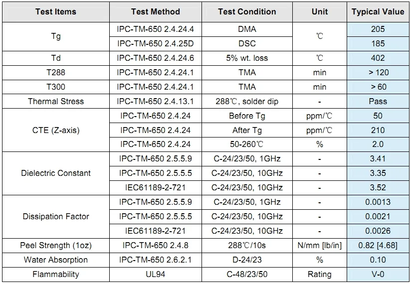 Shengyi High speed PCB material Synamic 6N Datasheet