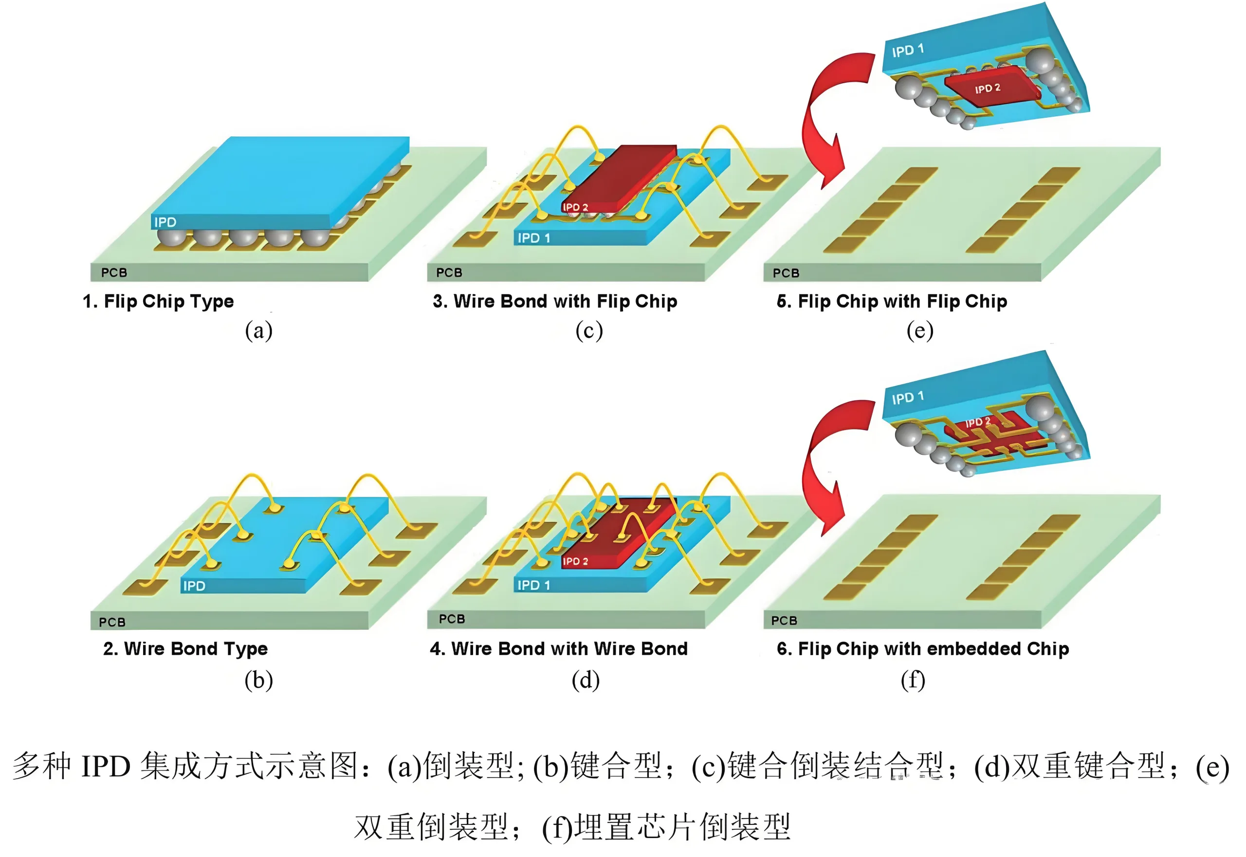 Integrated Passive Device Process