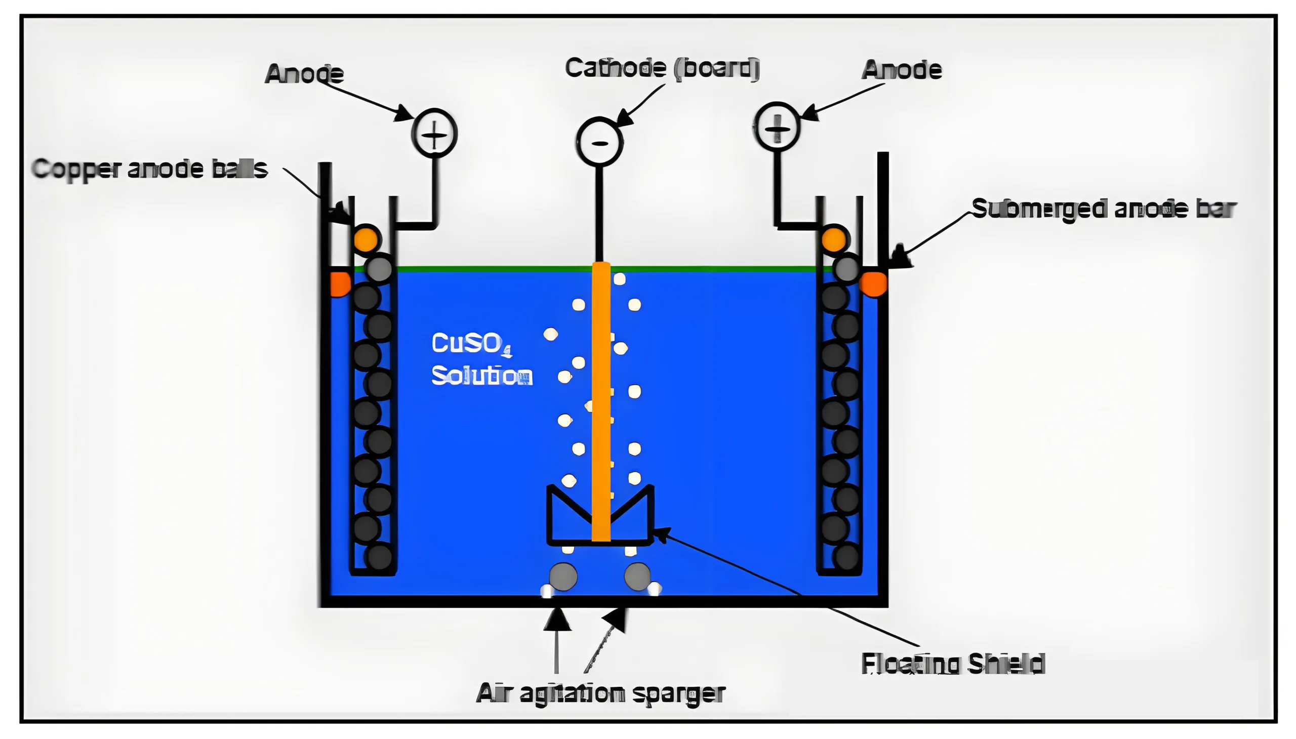 Principle of PCB Plating