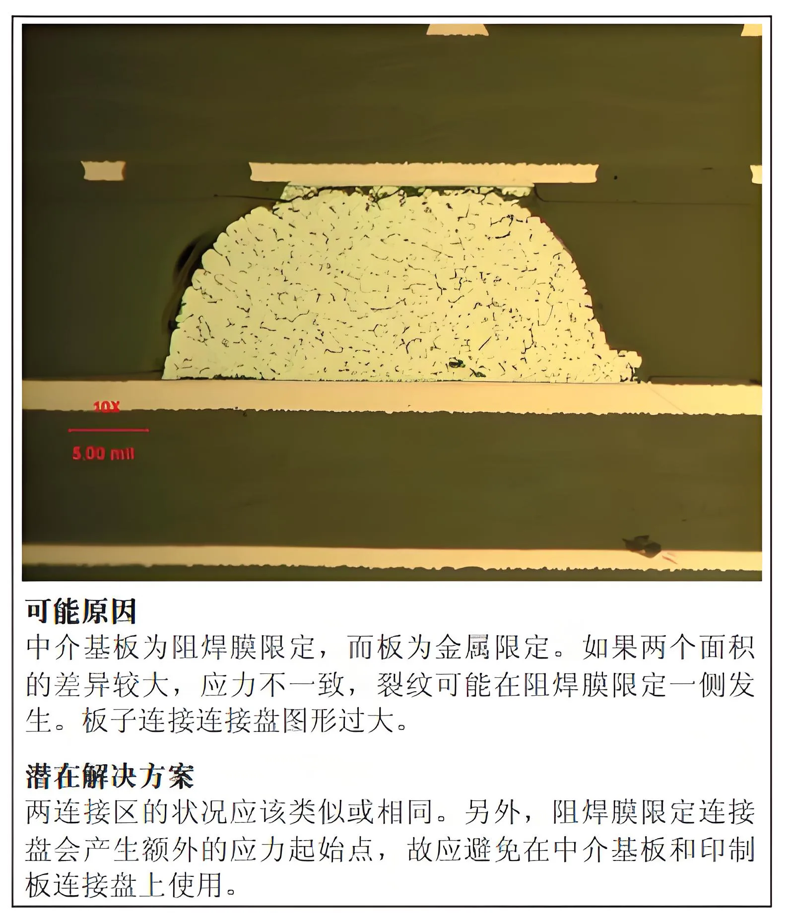 The reasons and solutions for the appearance of solder resist defined and non-defined pads