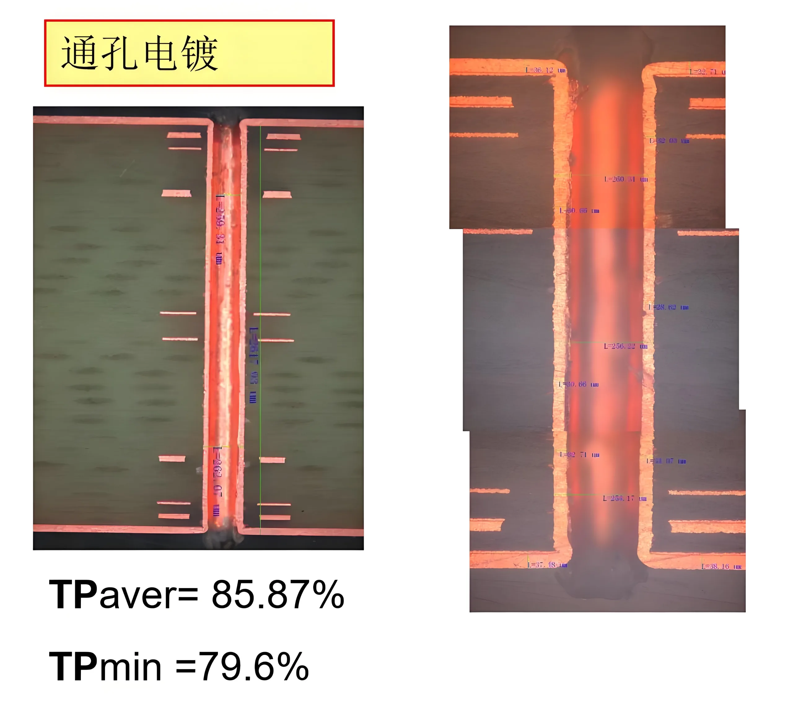 Direct plating after copper deposition