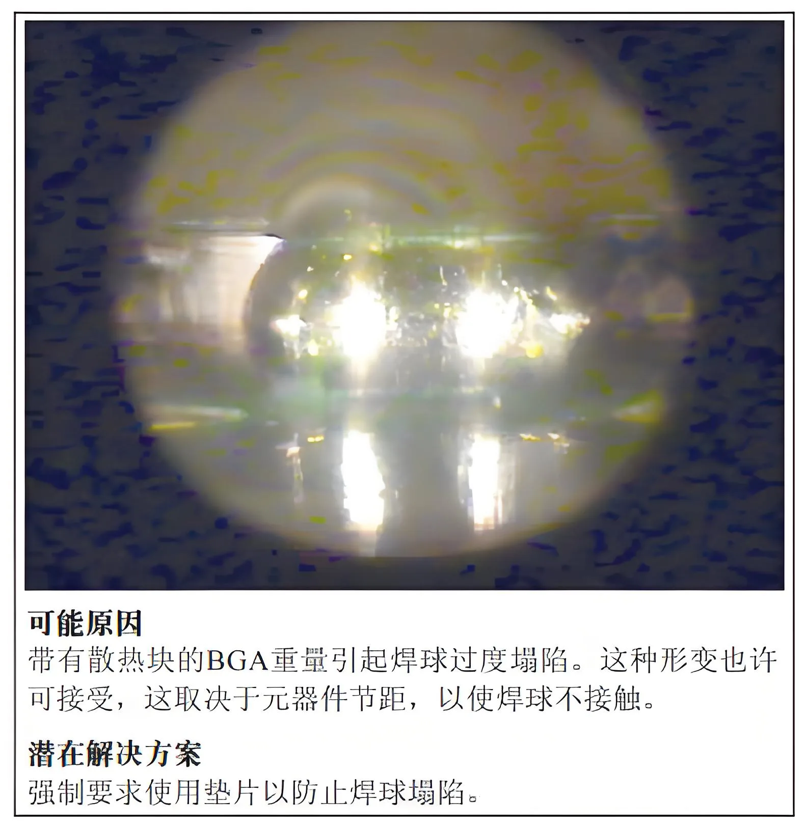 The reason and solution for the spherical collapse of BGA with heat sink