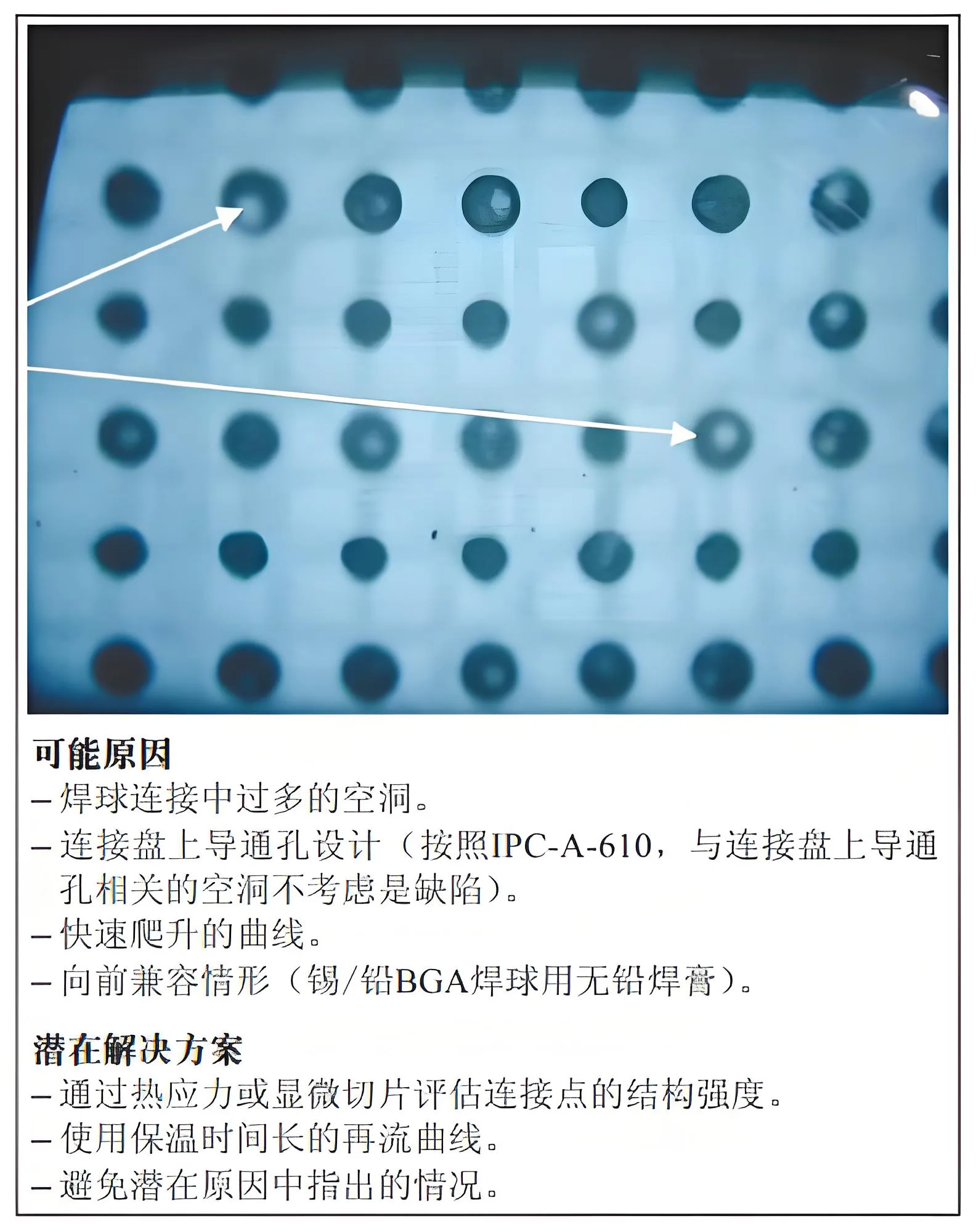 Hollow and non-uniform solder balls and solutions