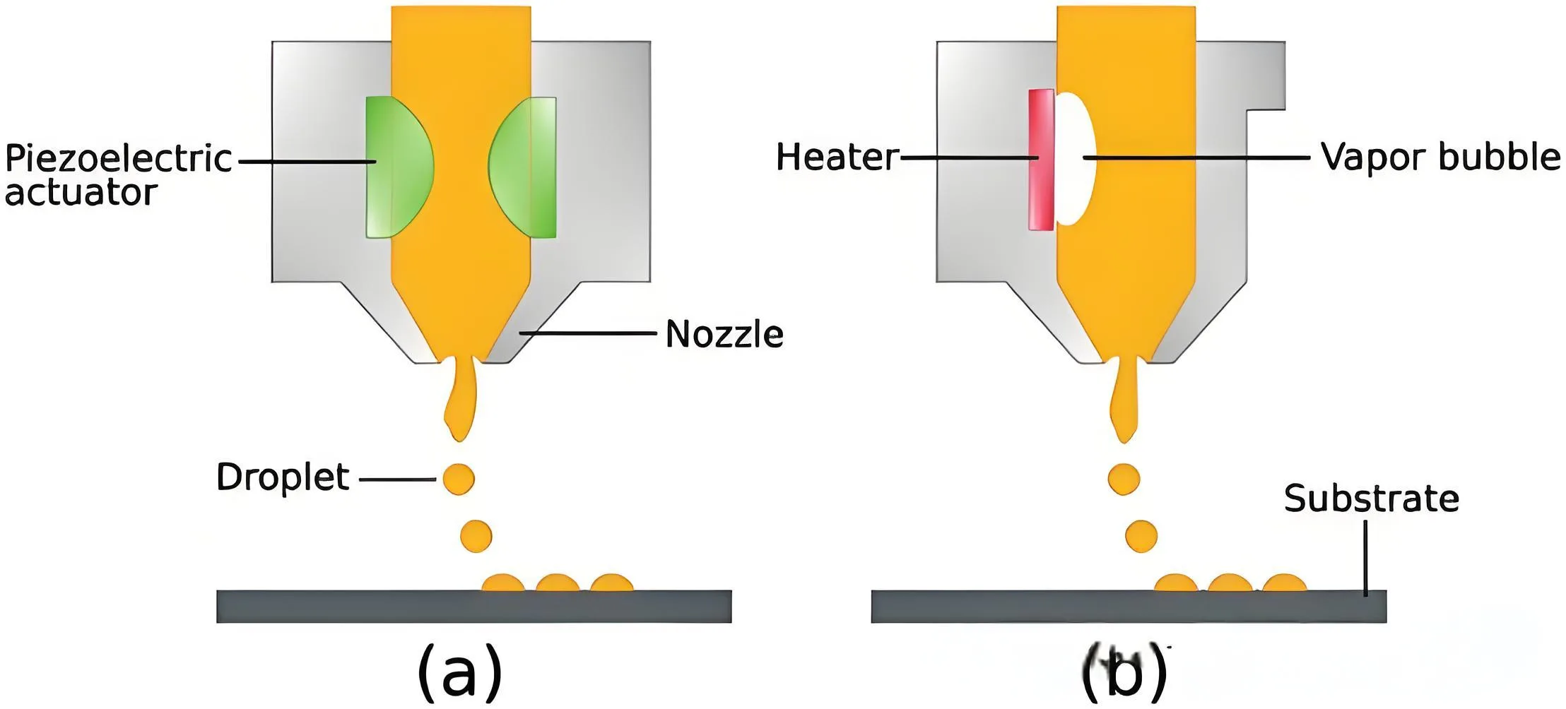 The principle of PCB inkjet printing technology.