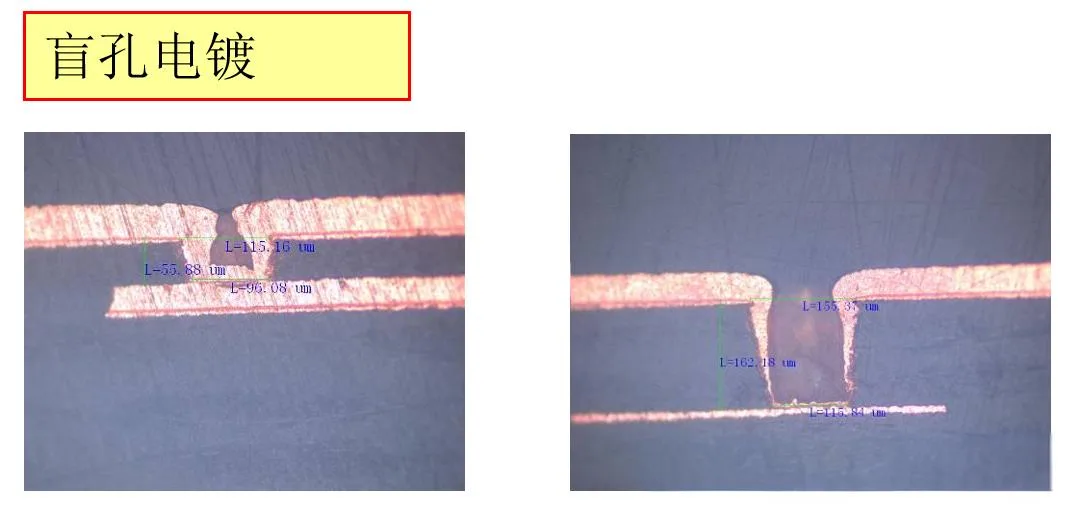 HDI blind hole plating.