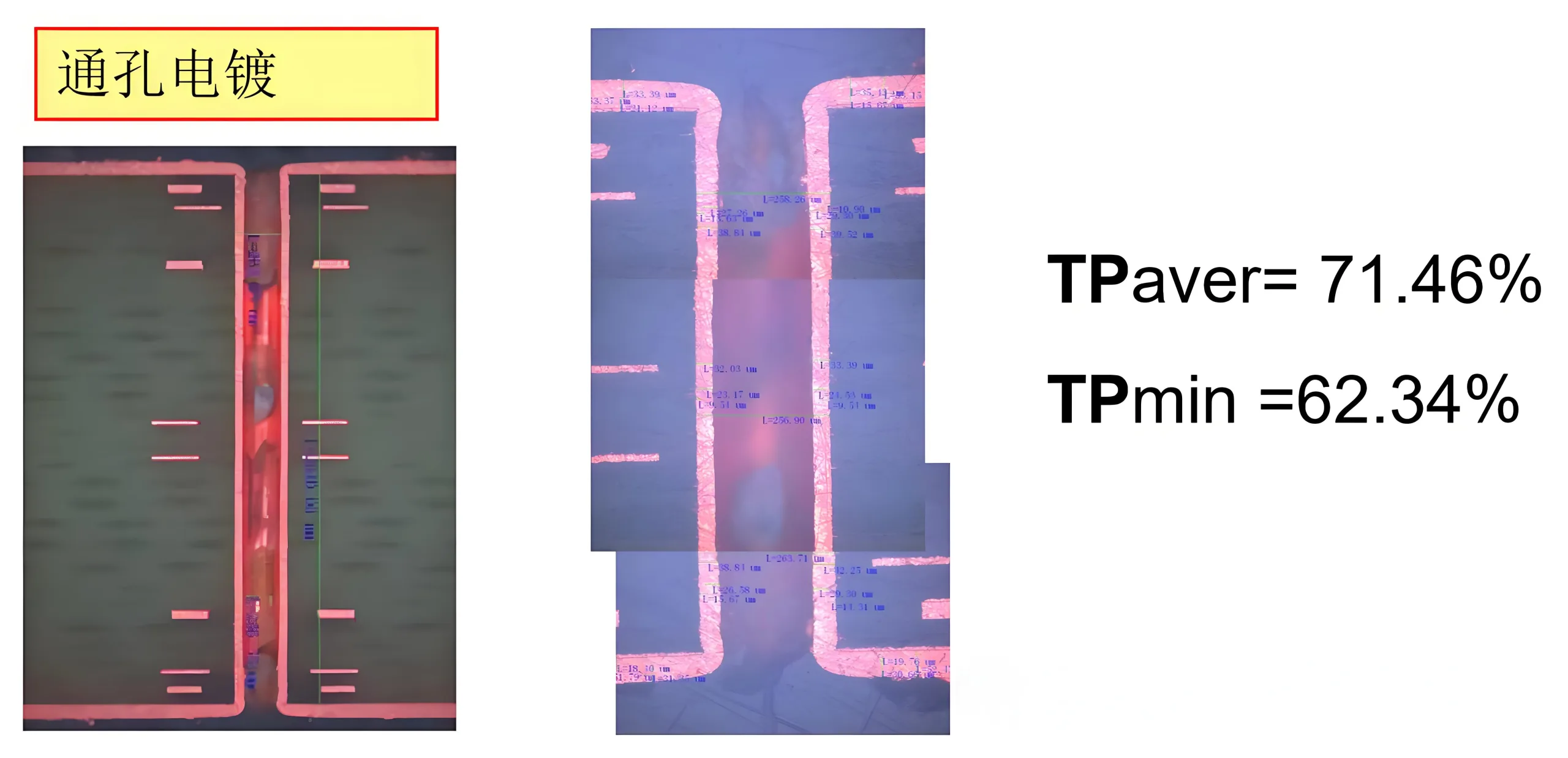 Plating through-hole vias with a conductive base before electroplating.