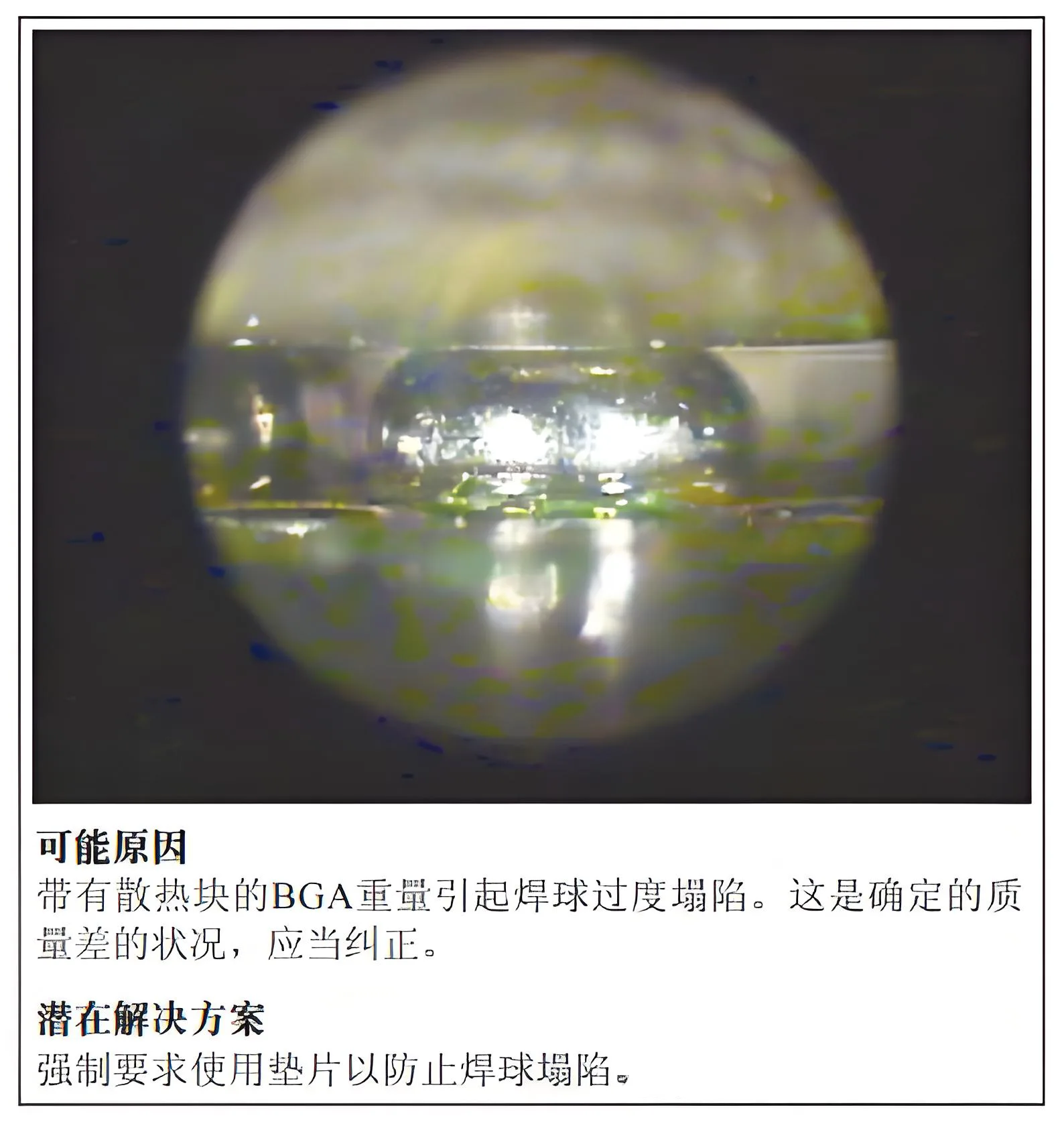 The reason and solution for the spherical collapse of BGA with heat sink