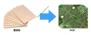 The Evolution and Challenges of PCB Substrates and Processing