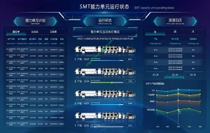 Effectively Collecting SMT Production Data: The Key to Boosting Efficiency and Quality