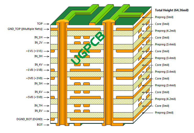 16-Layer Board Stackup Design