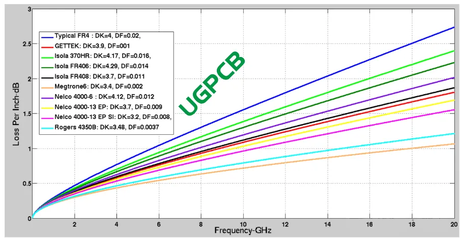 Attenuation of signals by different types of materials.