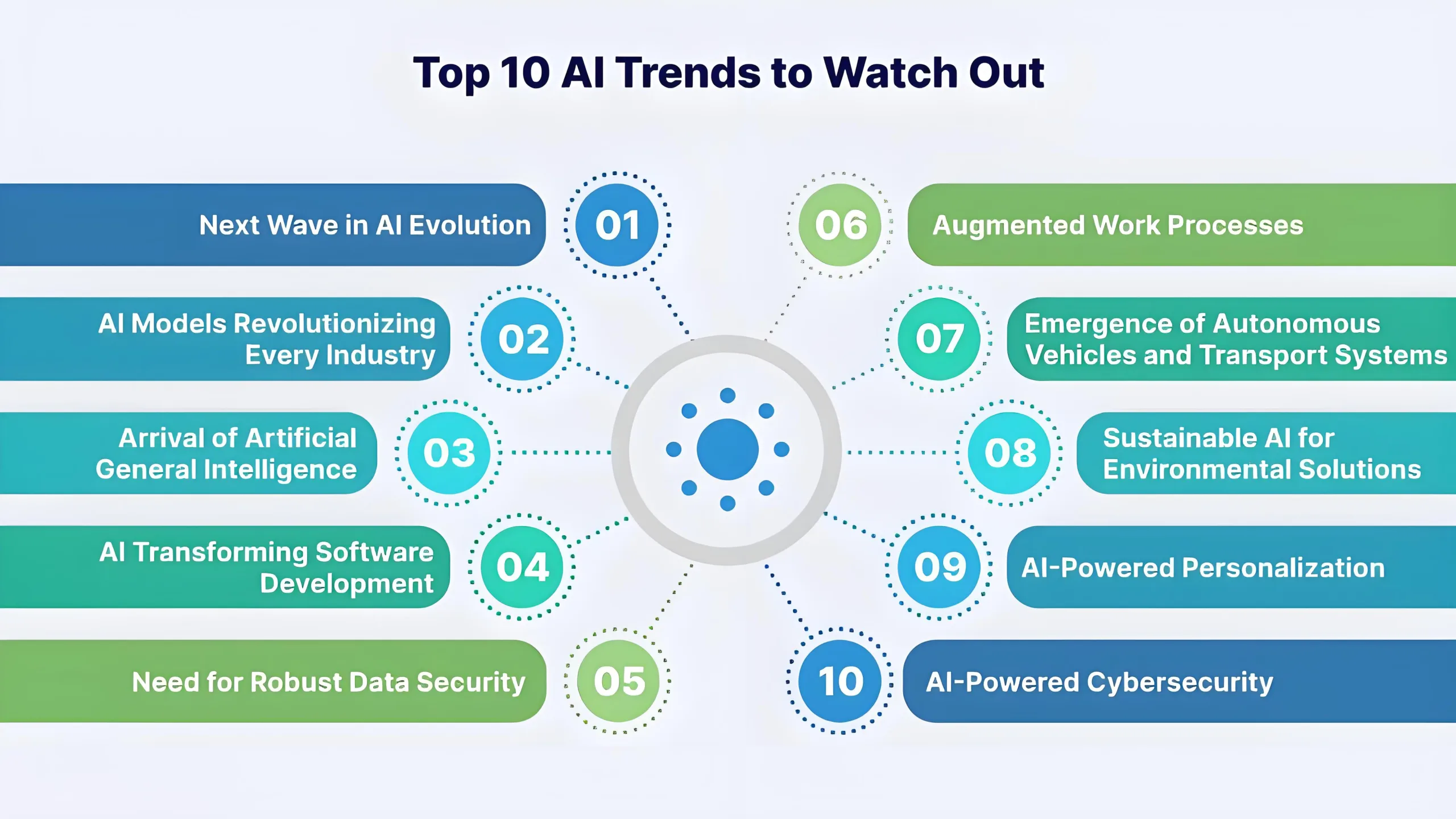 AI Chip's Future Development Trends