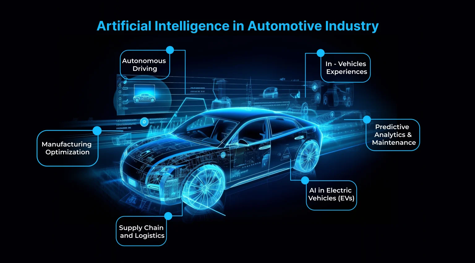 AI Electronic Components' Perception of the Surrounding Environment of Automobiles